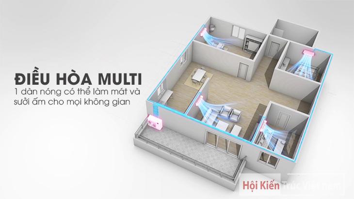 Giá thành dàn nóng Điều hòa MULTI DAIKIN, LG, MITSUBISHI HEAVY mới nhất